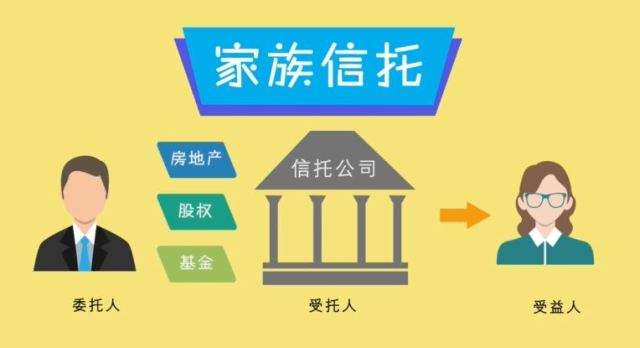 中国家族信托业务前景光明