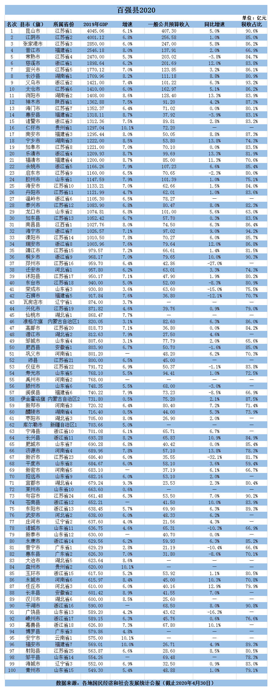 全国县（市）百强发布 安徽两地上榜