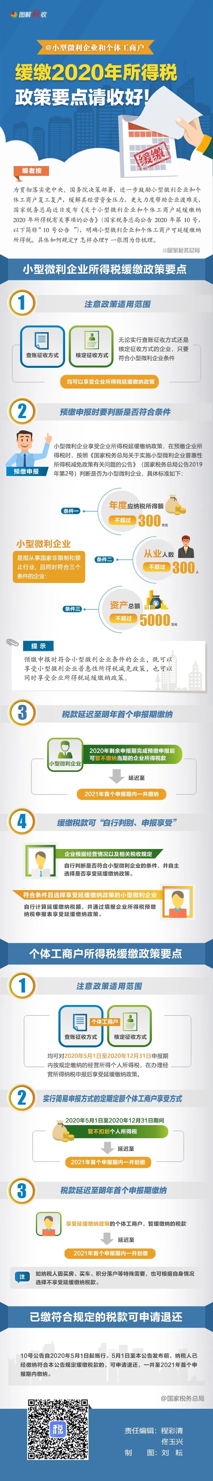【一图读懂】小型微利企业和个体工商户缓缴2020年所得税政策要点