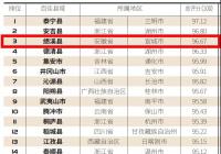安徽这些地区上榜“2021中国最美乡村百佳县市”！