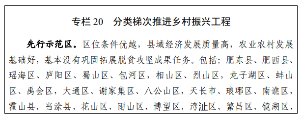 最新！安徽乡村振兴先行示范区名单公布