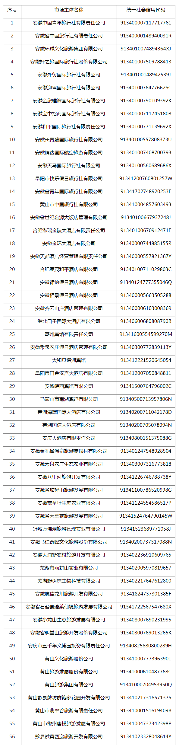 安徽省旅游市场红名单发布，这些公司入选！