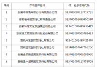 安徽省旅游市场红名单发布，这些公司入选！