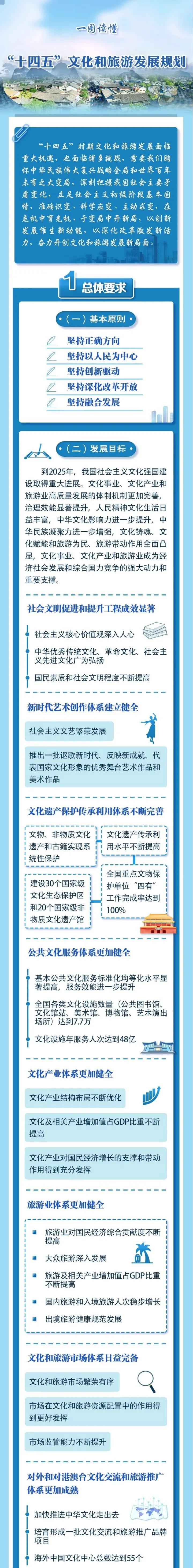 未来5年怎么干？“十四五”文化和旅游发展规划发布！