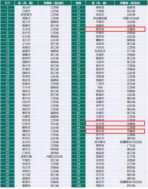 百强县榜单发布！“安徽第一县”是怎样炼成的？