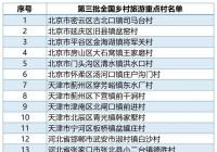 安徽10地入选全国乡村旅游重点村、镇（乡）！