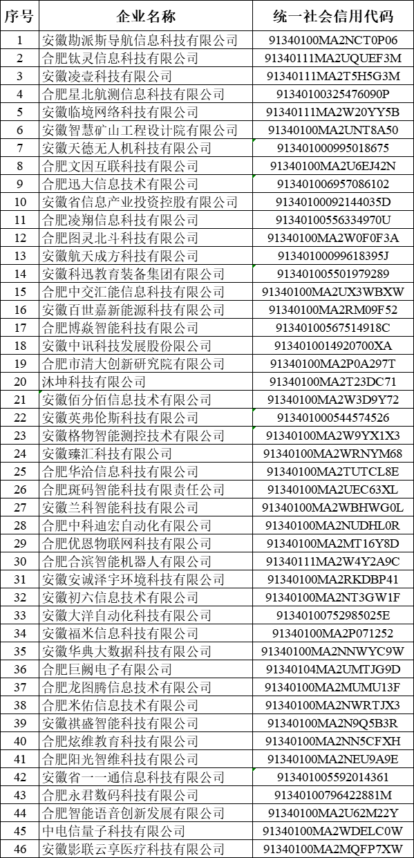 公示！47家企业