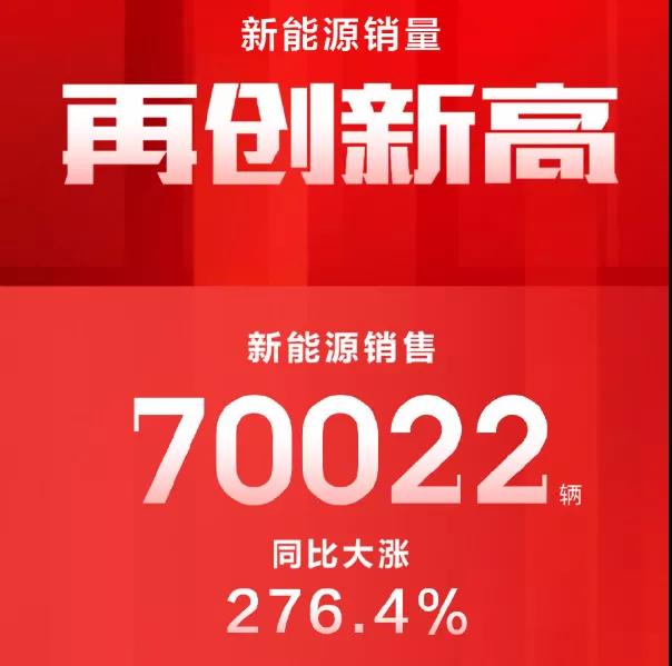 比亚迪再度封神，蔚来首次破万