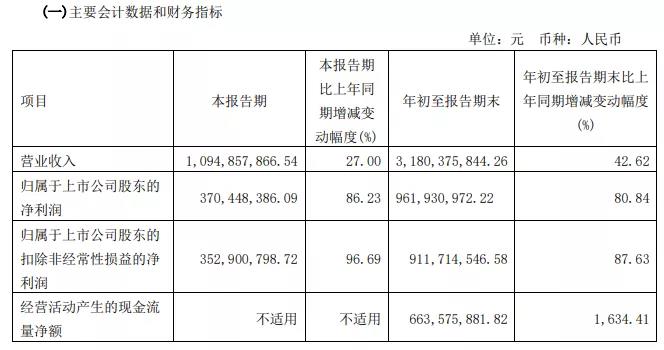 徽酒首报，底气十足！