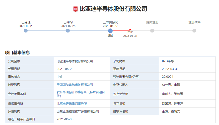 突发！比亚迪半导体中止上市审核！