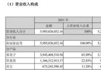 洽洽食品年营收近60亿元，坚果类产品同比增长超4成