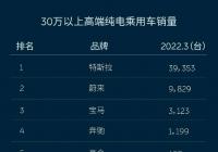 3月高端电车销量，BBA总和不及蔚来一半？