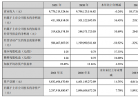 三只松鼠去年净利同比增加36.43%