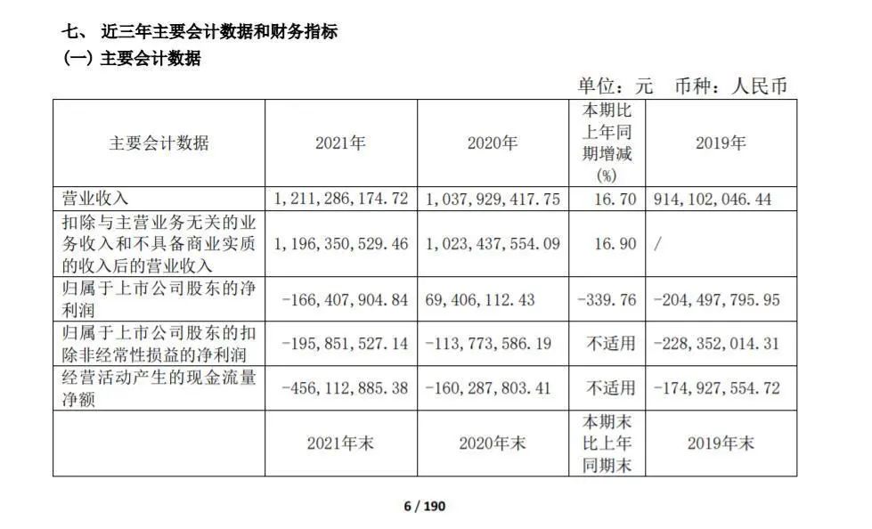 金种子酒全年亏1.66亿！直言“区域性白酒品牌压力很大”